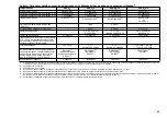 Preview for 66 page of FrontLine Drager X-am 5600 Instructions For Use Manual