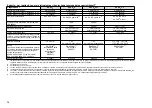 Preview for 79 page of FrontLine Drager X-am 5600 Instructions For Use Manual