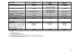 Preview for 80 page of FrontLine Drager X-am 5600 Instructions For Use Manual