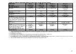 Preview for 92 page of FrontLine Drager X-am 5600 Instructions For Use Manual