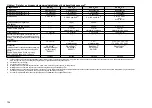 Preview for 105 page of FrontLine Drager X-am 5600 Instructions For Use Manual