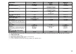 Preview for 106 page of FrontLine Drager X-am 5600 Instructions For Use Manual