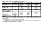 Preview for 131 page of FrontLine Drager X-am 5600 Instructions For Use Manual