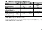 Preview for 144 page of FrontLine Drager X-am 5600 Instructions For Use Manual