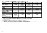 Preview for 157 page of FrontLine Drager X-am 5600 Instructions For Use Manual