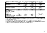 Preview for 170 page of FrontLine Drager X-am 5600 Instructions For Use Manual