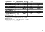 Preview for 196 page of FrontLine Drager X-am 5600 Instructions For Use Manual