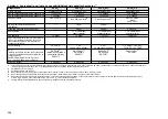 Preview for 209 page of FrontLine Drager X-am 5600 Instructions For Use Manual