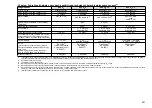 Preview for 222 page of FrontLine Drager X-am 5600 Instructions For Use Manual