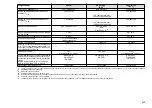 Preview for 236 page of FrontLine Drager X-am 5600 Instructions For Use Manual