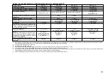 Preview for 248 page of FrontLine Drager X-am 5600 Instructions For Use Manual