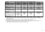 Preview for 274 page of FrontLine Drager X-am 5600 Instructions For Use Manual