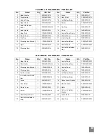 Preview for 15 page of FrontLine FLO-3BL Use & Care Manual