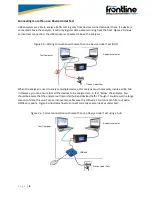 Preview for 8 page of FrontLine FTS4USB Quick Start Manual