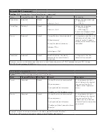 Preview for 29 page of FrontRow ezRoom ICR-01 Installer'S Manual