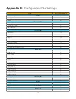 Preview for 31 page of FrontRow ezRoom ICR-01 Installer'S Manual