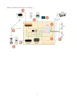 Preview for 6 page of FrontRow ezRoom Installation Manual