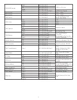 Preview for 21 page of FrontRow LessonCam 12X Configuration Manual