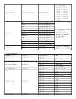 Preview for 22 page of FrontRow LessonCam 12X Configuration Manual