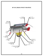 Preview for 25 page of Frost Fighter IDF 350LPNG Installation - Operation/Maintenance Instructions And Parts List