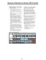 Preview for 18 page of Frost Fighter IDH200QR LP/NG Installation, Operation & Maintenance Instructions Manual