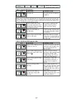 Preview for 19 page of Frost Fighter IDH200QR LP/NG Installation, Operation & Maintenance Instructions Manual