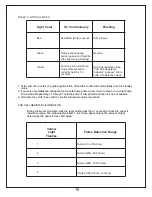 Preview for 20 page of Frost Fighter IHS 1500 Installation, Operation, Maintenance  Instructions & Parts List