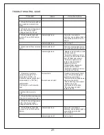 Preview for 22 page of Frost Fighter IHS 1500 Installation, Operation, Maintenance  Instructions & Parts List