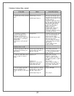 Preview for 23 page of Frost Fighter IHS 1500 Installation, Operation, Maintenance  Instructions & Parts List