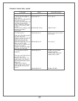 Preview for 24 page of Frost Fighter IHS 1500 Installation, Operation, Maintenance  Instructions & Parts List