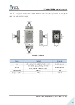 Preview for 20 page of FRTek PrimAer 28 Operating Manual