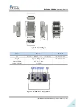 Preview for 22 page of FRTek PrimAer 28 Operating Manual