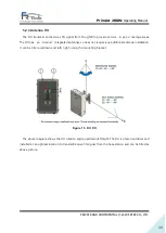 Preview for 39 page of FRTek PrimAer 28 Operating Manual