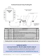 Предварительный просмотр 13 страницы Fruitland RCF 1200 Operation And Maintenance