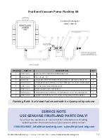 Preview for 13 page of Fruitland RCF 250 Operation And Maintenance