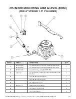 Предварительный просмотр 29 страницы Fruitland RCF 250 Operation And Maintenance