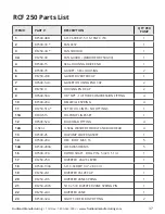 Предварительный просмотр 37 страницы Fruitland RCF 250 Operation And Maintenance