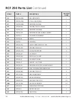 Предварительный просмотр 38 страницы Fruitland RCF 250 Operation And Maintenance