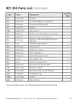 Предварительный просмотр 39 страницы Fruitland RCF 250 Operation And Maintenance