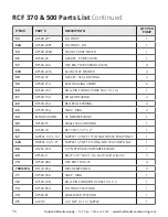 Предварительный просмотр 50 страницы Fruitland RCF 250 Operation And Maintenance