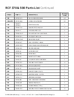 Предварительный просмотр 51 страницы Fruitland RCF 250 Operation And Maintenance