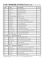 Предварительный просмотр 63 страницы Fruitland RCF 250 Operation And Maintenance