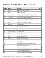 Предварительный просмотр 93 страницы Fruitland RCF 250 Operation And Maintenance