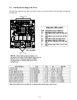 Предварительный просмотр 20 страницы Frymaster 1814E Series Service & Parts Manual