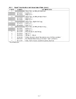 Preview for 56 page of Frymaster 8196203 Installation, Operation, Service, And Parts Manual