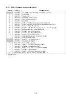 Preview for 71 page of Frymaster 8196203 Installation, Operation, Service, And Parts Manual