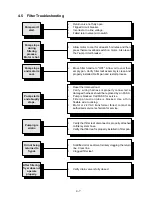 Preview for 24 page of Frymaster 824E Installation & Operation Manual