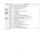 Preview for 27 page of Frymaster 824E Installation & Operation Manual