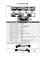 Preview for 31 page of Frymaster 8SMS Spaghetti Magic Component Manual