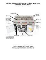 Preview for 4 page of Frymaster BK1814E Series Installation & Operation Manual